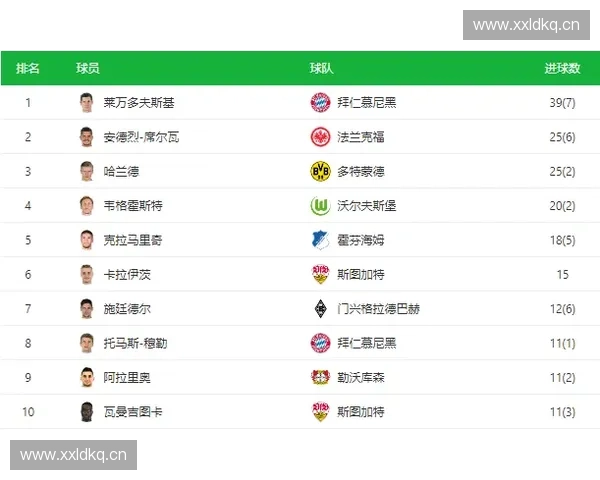 德甲360直播:全面解析德国足球赛事精彩瞬间和实时数据动态