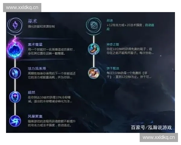 深度解析LOL热门套路与高胜率出装思路全面提升上分效率 深度解析LOL热门套路与高胜率出装思路全面提升上分效率